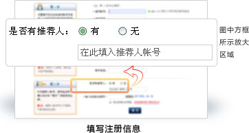 常规推荐方法